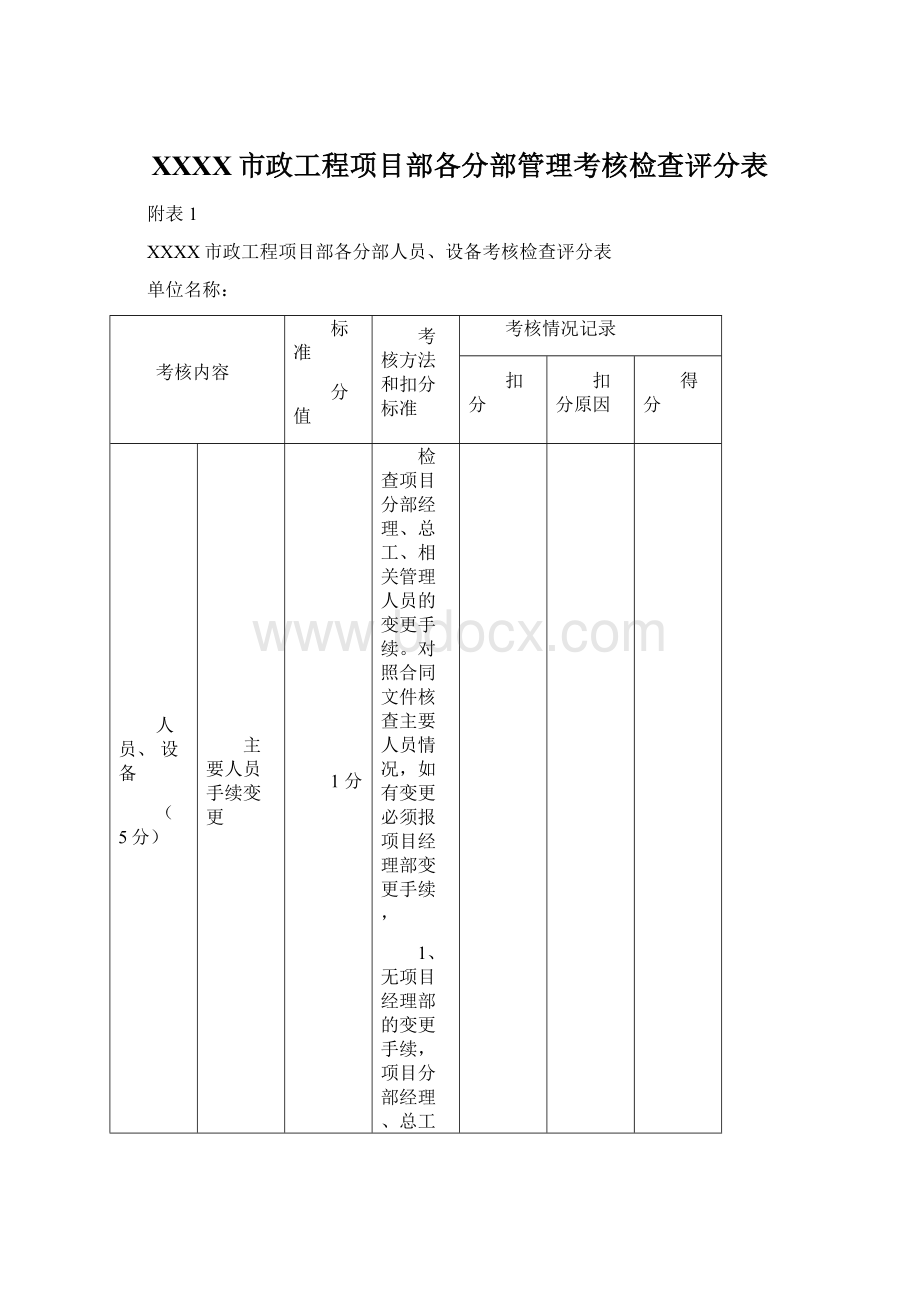 XXXX市政工程项目部各分部管理考核检查评分表文档格式.docx_第1页