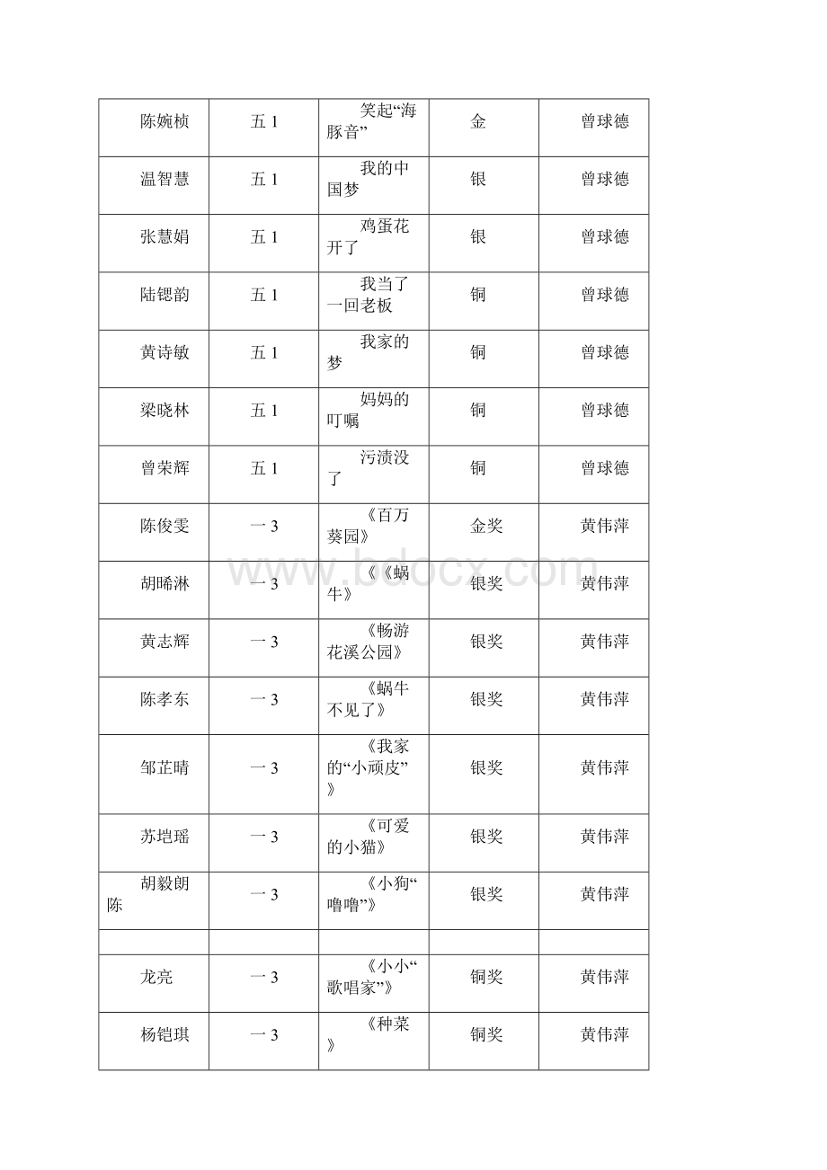 前言今年四月我们组稿4百多篇参加冰心文学大赛获奖.docx_第3页