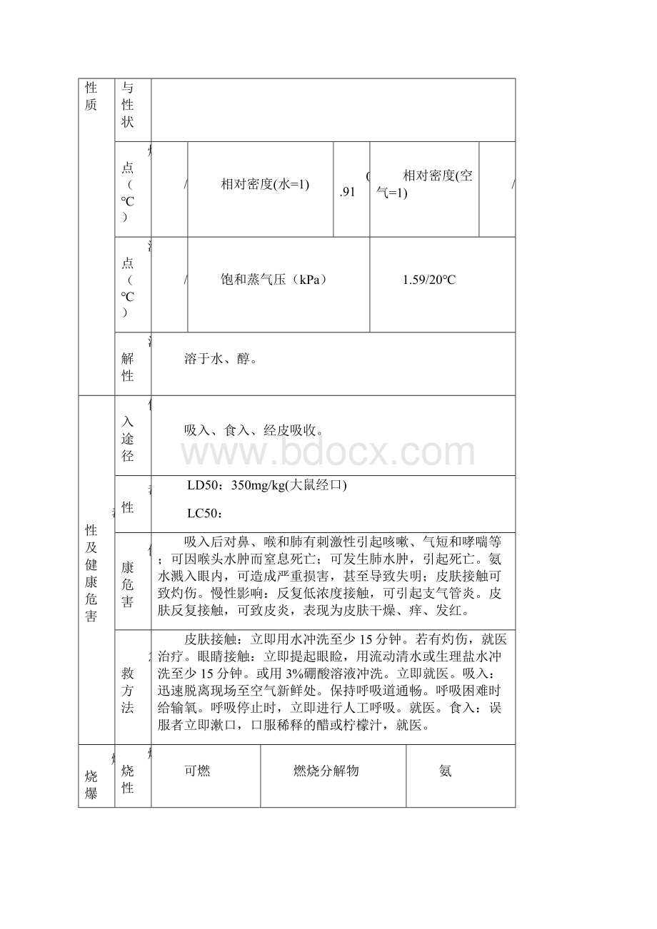 氨水泄漏应急预案.docx_第2页