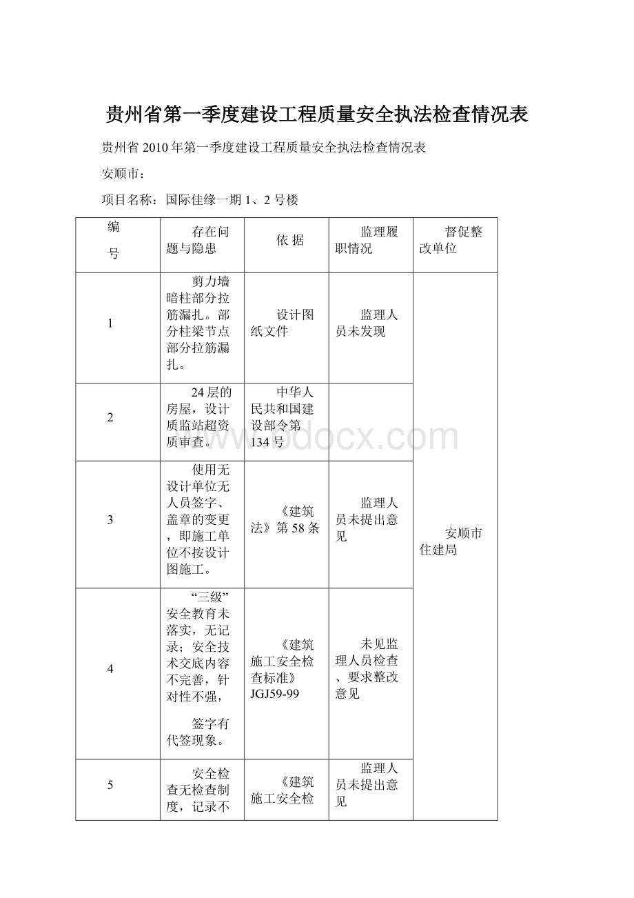 贵州省第一季度建设工程质量安全执法检查情况表Word文件下载.docx