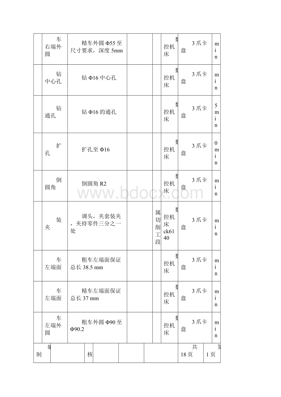 法兰盘的工艺设计方案与数控加工工艺卡.docx_第2页