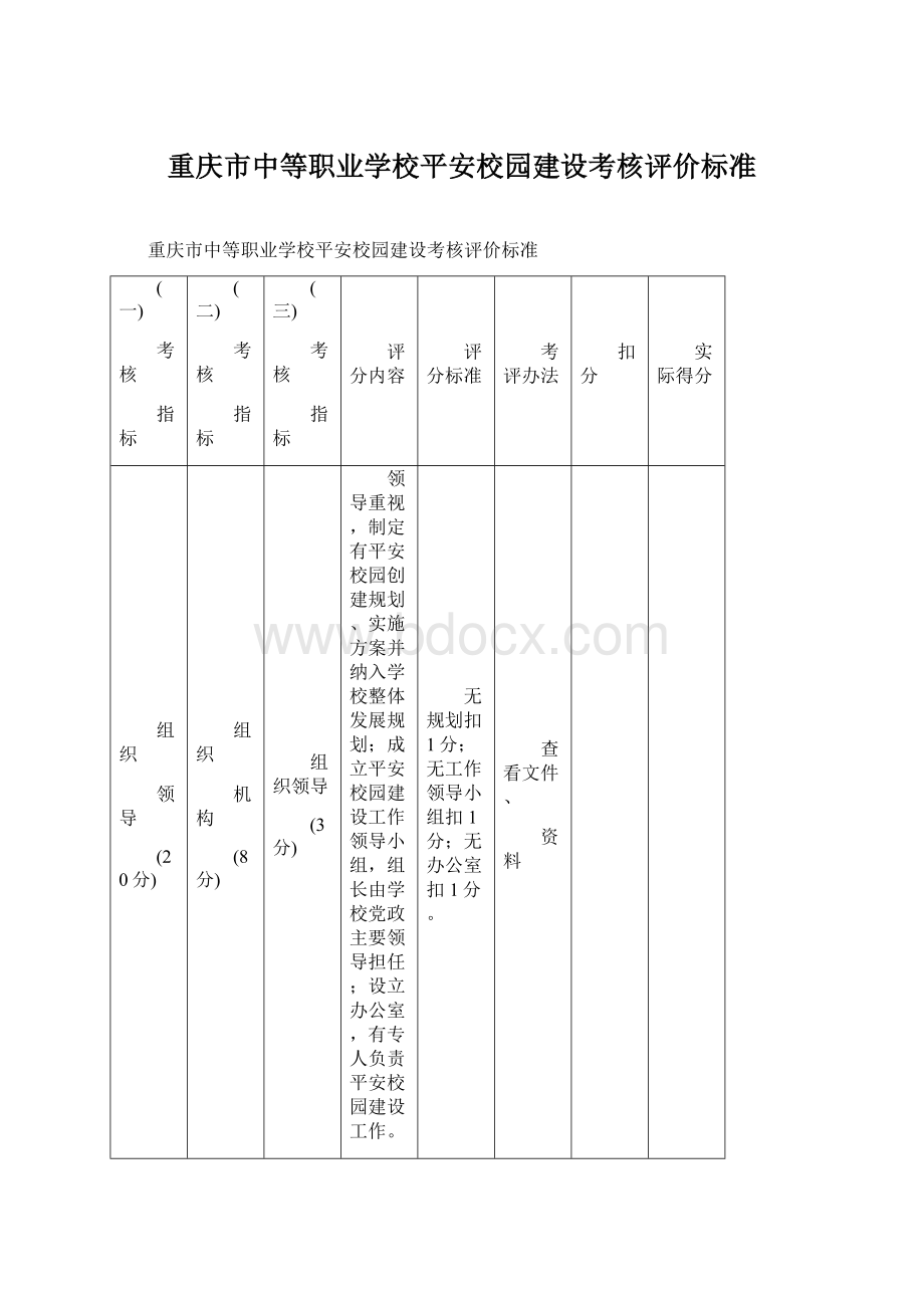 重庆市中等职业学校平安校园建设考核评价标准Word格式文档下载.docx