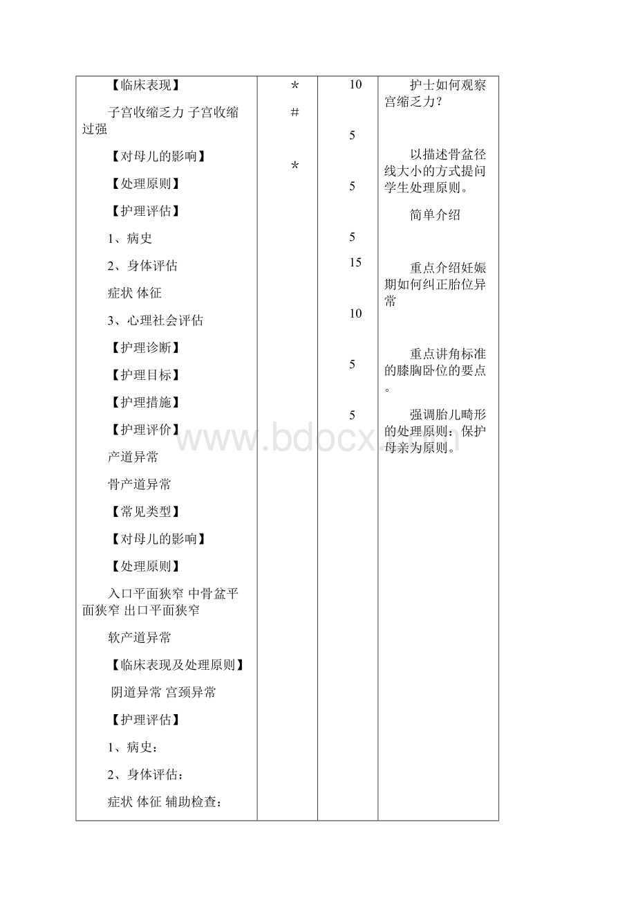 异常分娩doc.docx_第2页