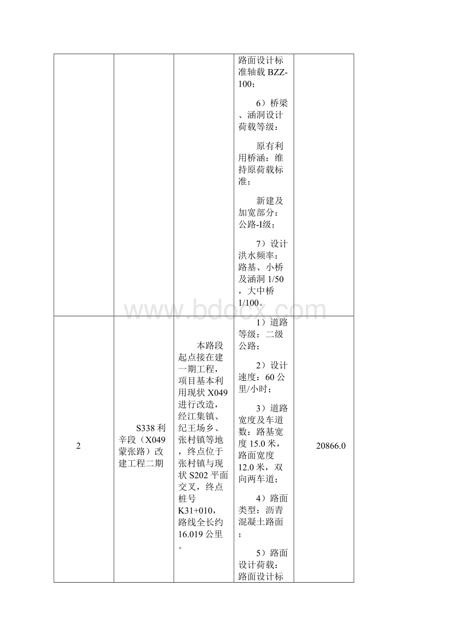 利辛县交通建设工程PPP项目.docx_第2页