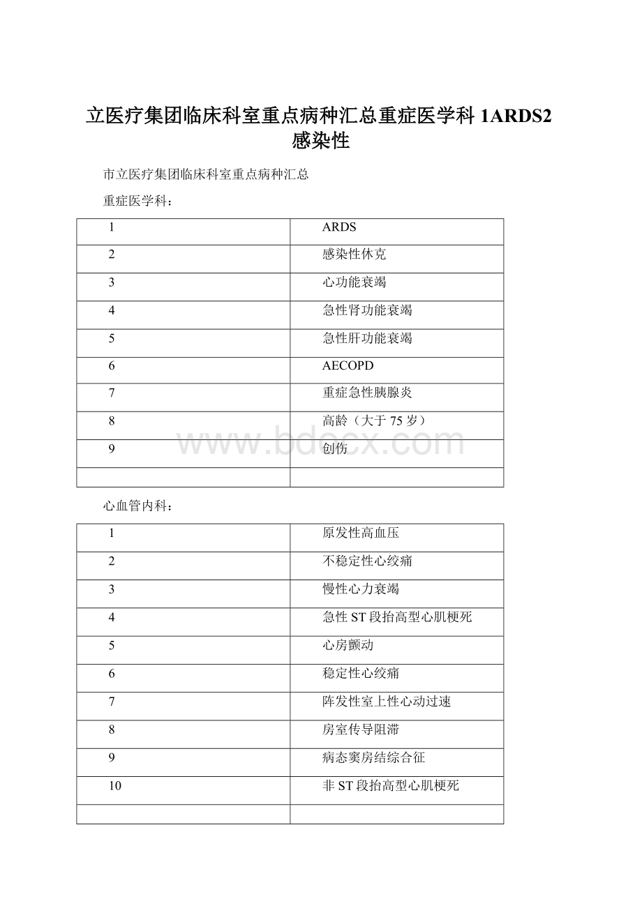 立医疗集团临床科室重点病种汇总重症医学科1ARDS2感染性.docx_第1页