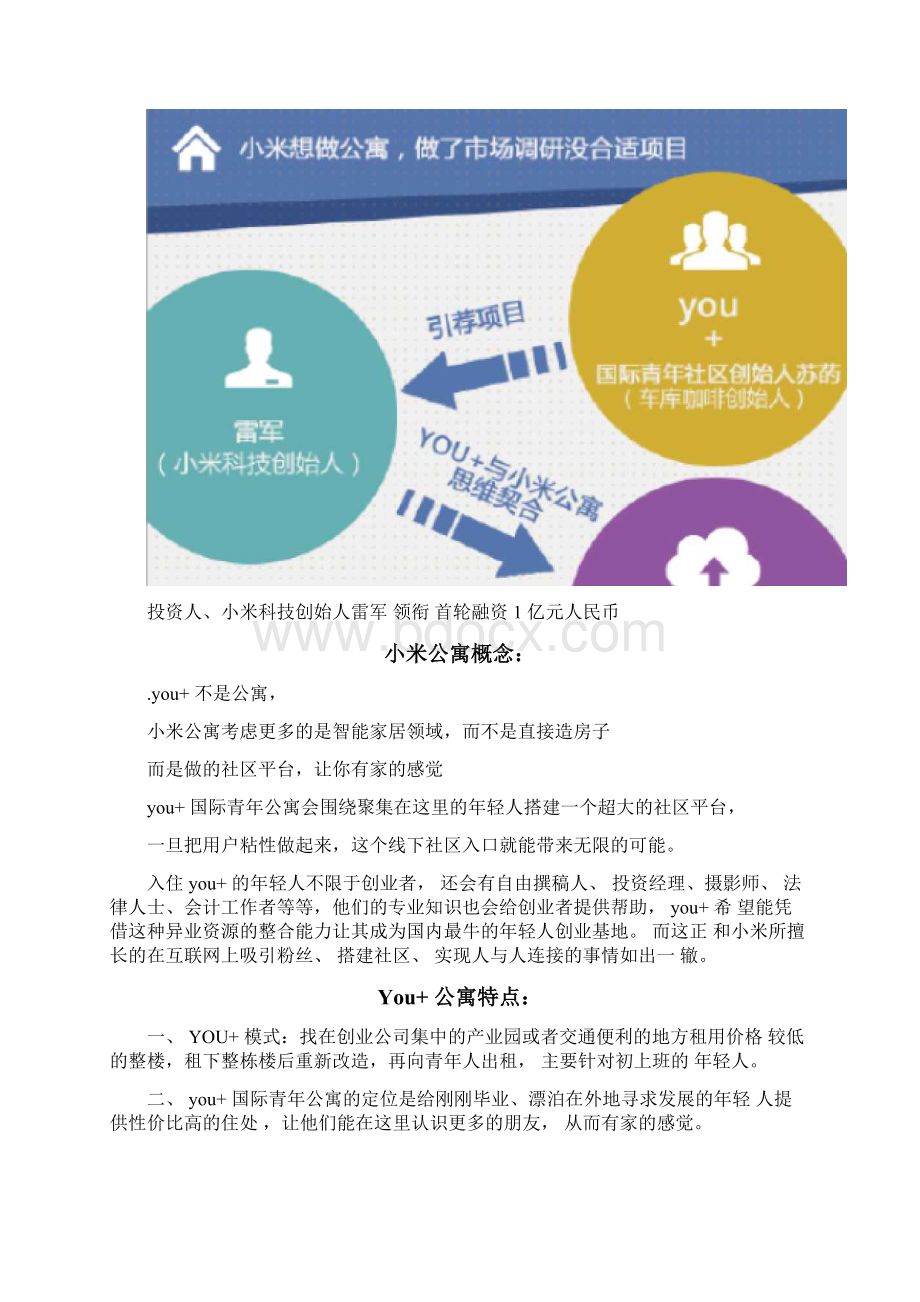 房地产小米公寓资料观点整合修改.docx_第2页