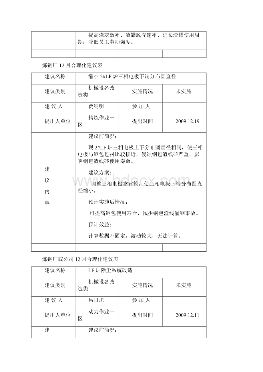 轧钢厂12合理化建议表.docx_第3页