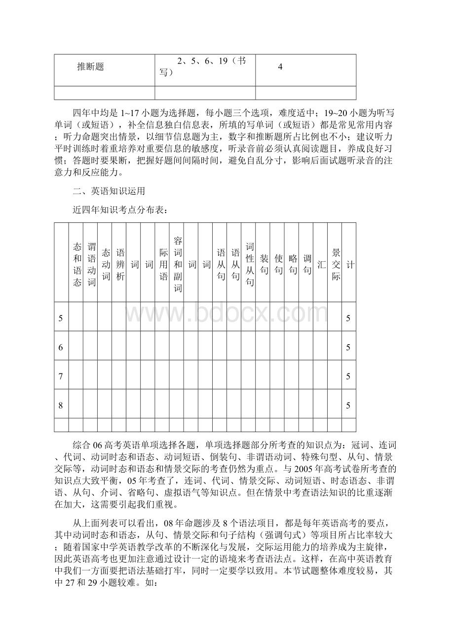 近四年重庆高考英语分析的.docx_第2页