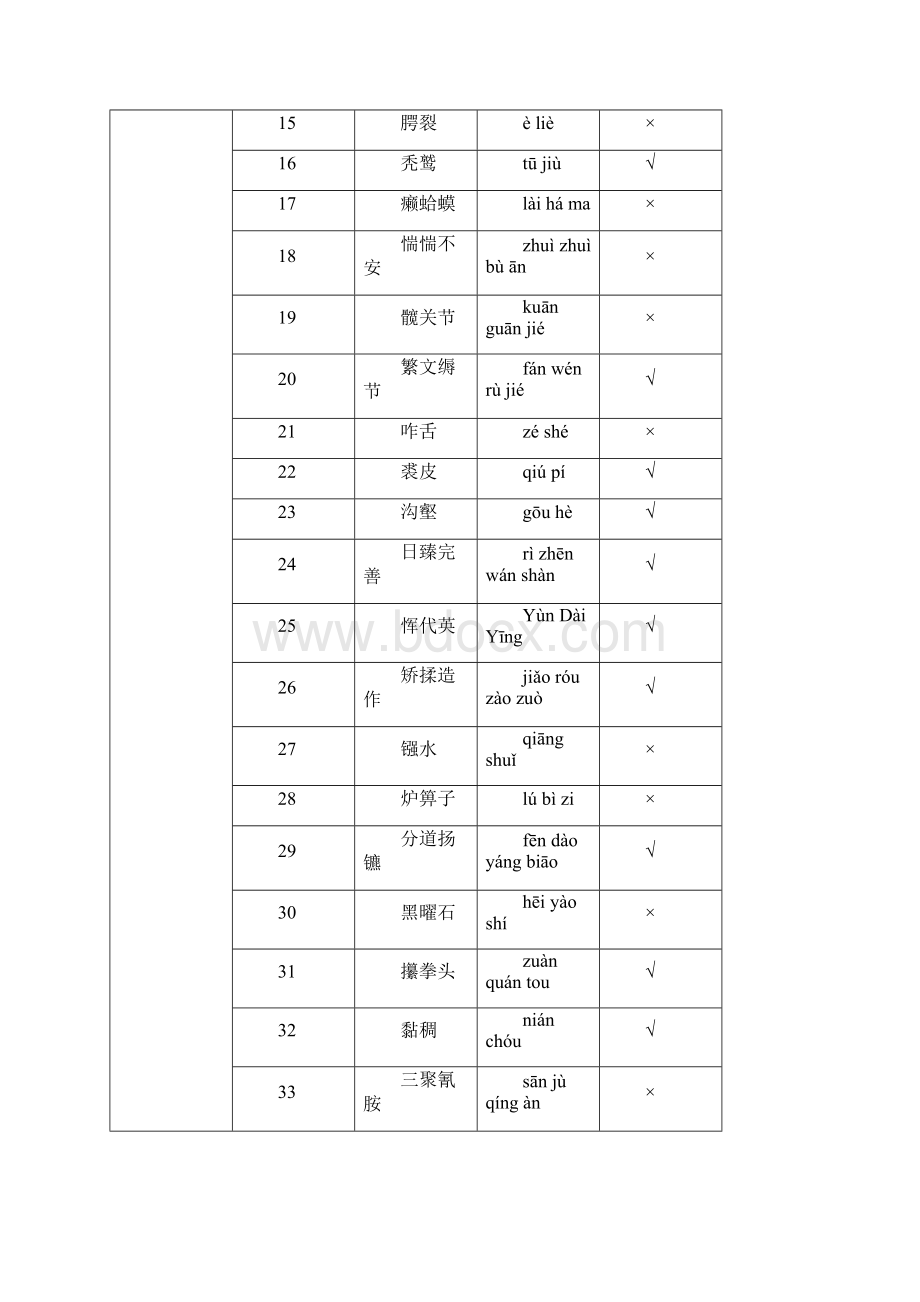 中国汉字听写大会.docx_第2页