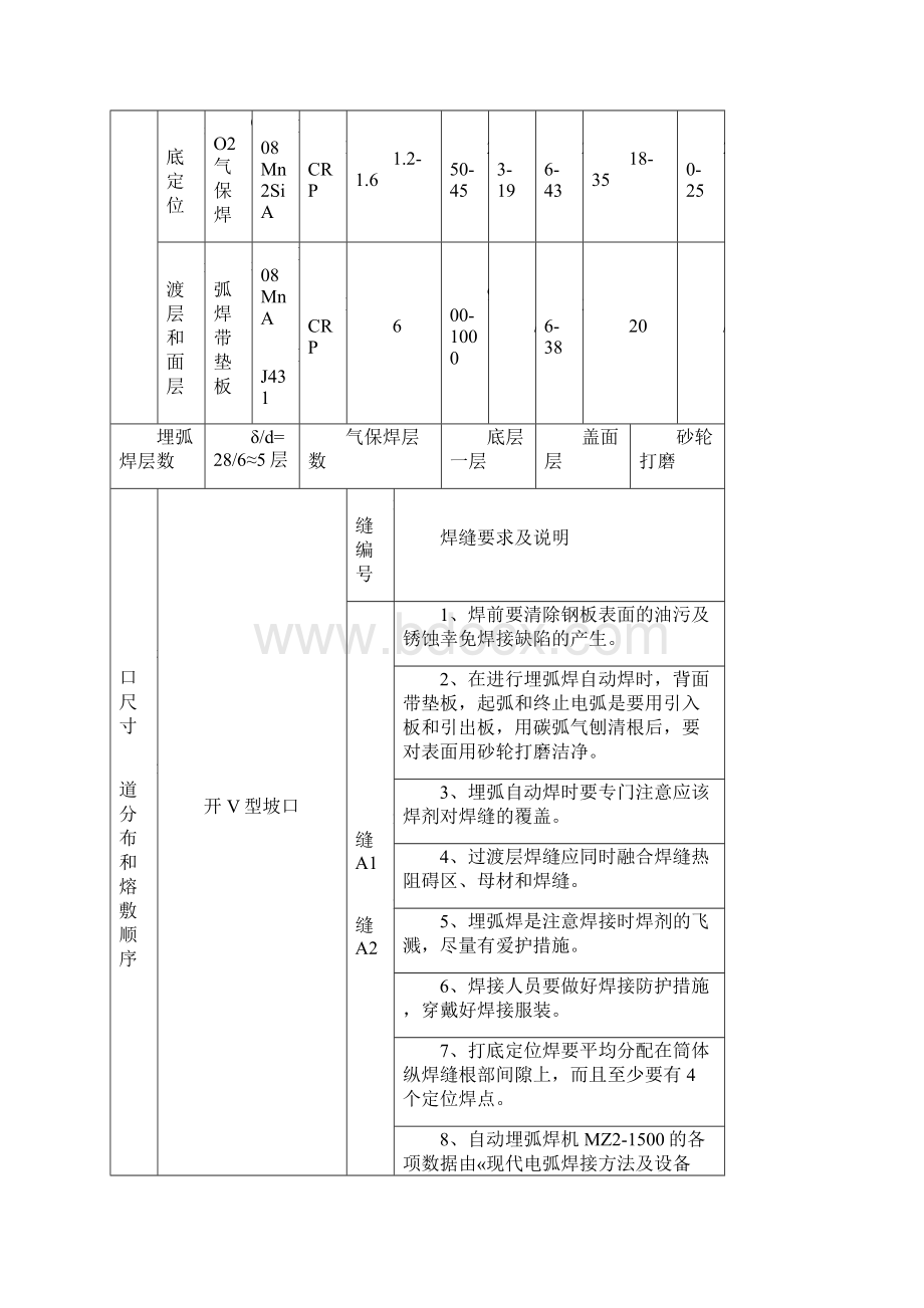 焊接工艺卡WPSWord格式文档下载.docx_第2页