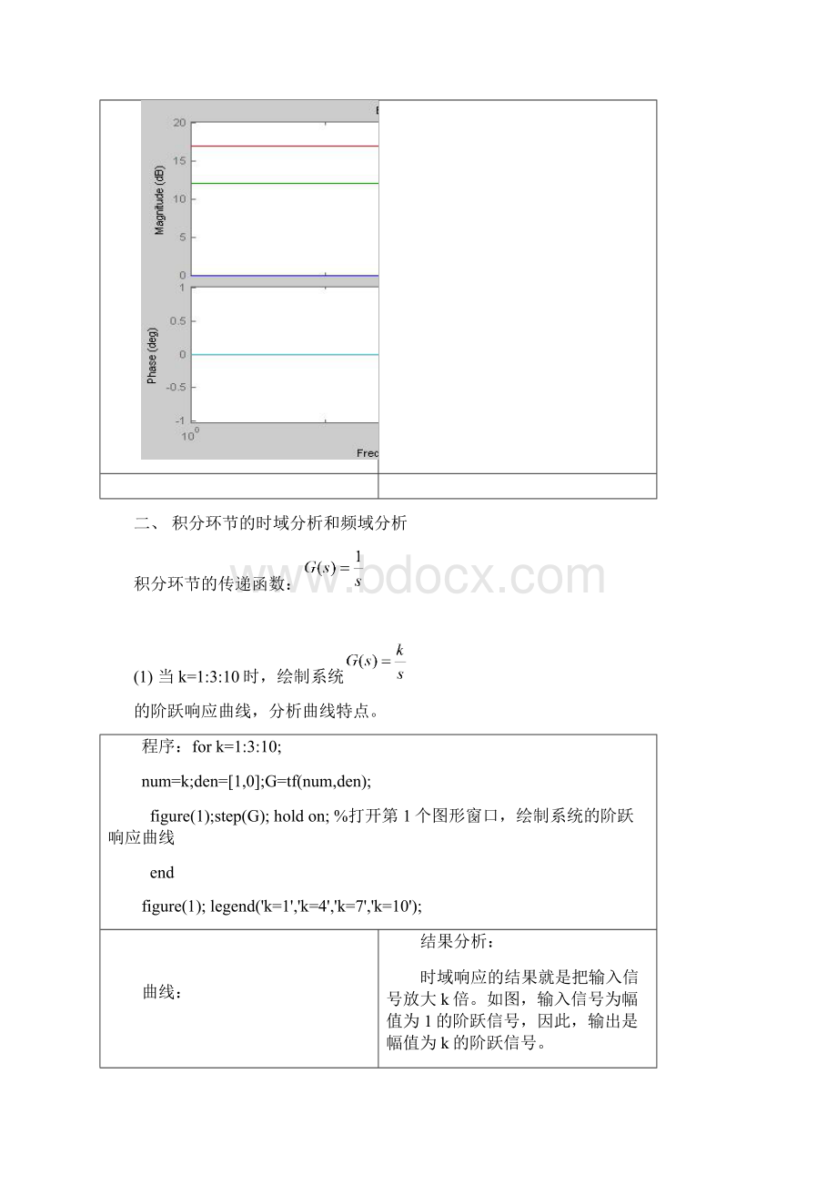 控制系统CAD实验二典型环节的时域分析和频域分析实验三频率法串联校正Word格式文档下载.docx_第3页