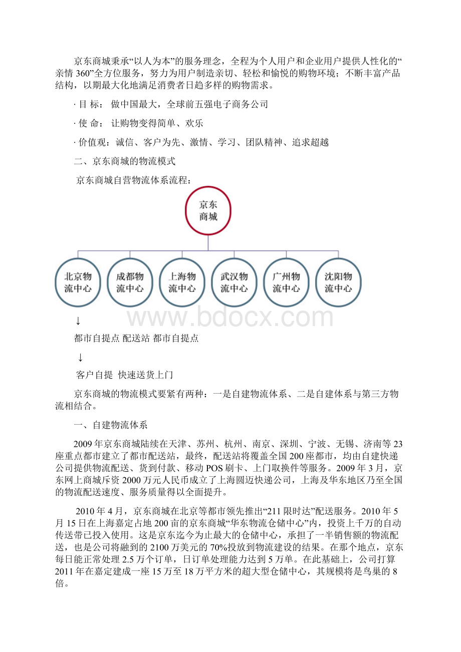 京东商城的物流模式.docx_第2页