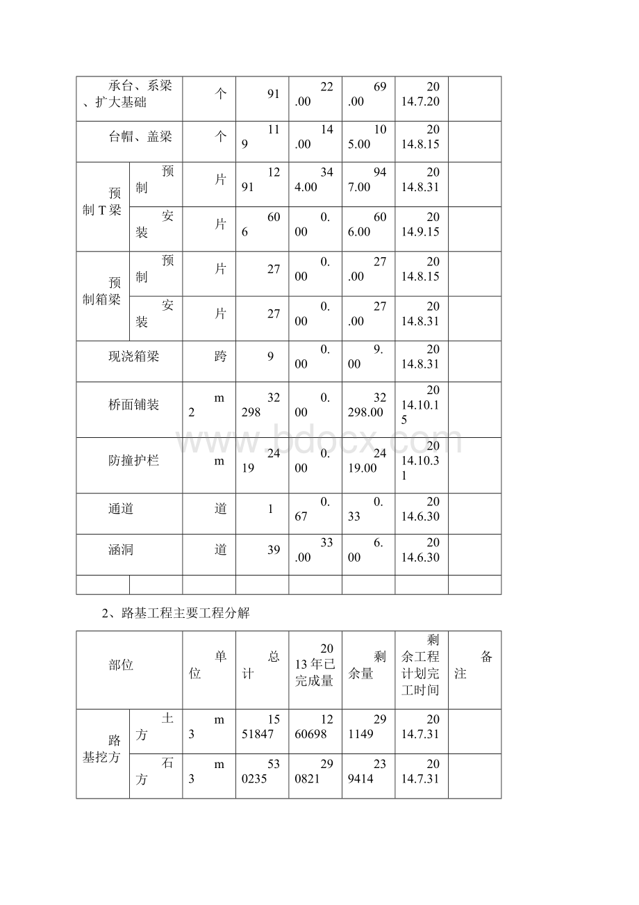 高速公路施工年度施工计划.docx_第2页