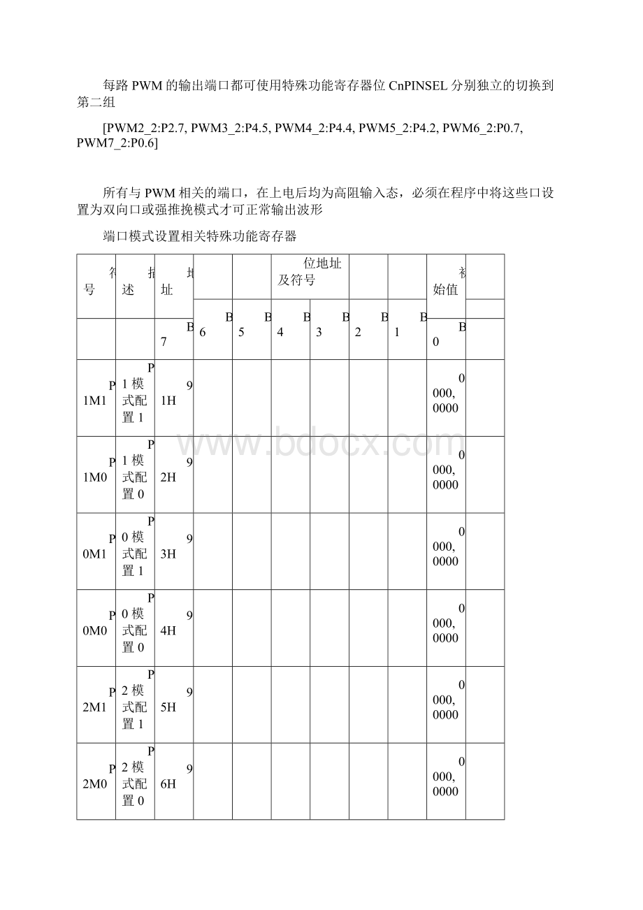 STC15W4K32S4PWM811剖析.docx_第2页