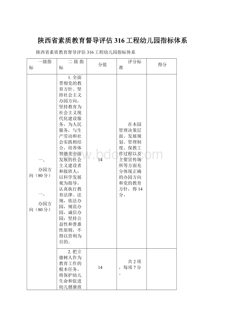 陕西省素质教育督导评估316工程幼儿园指标体系.docx