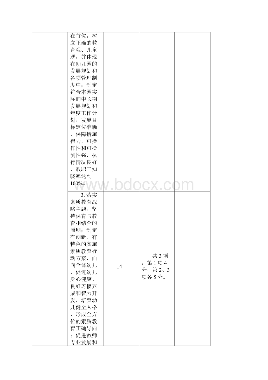 陕西省素质教育督导评估316工程幼儿园指标体系Word格式.docx_第2页