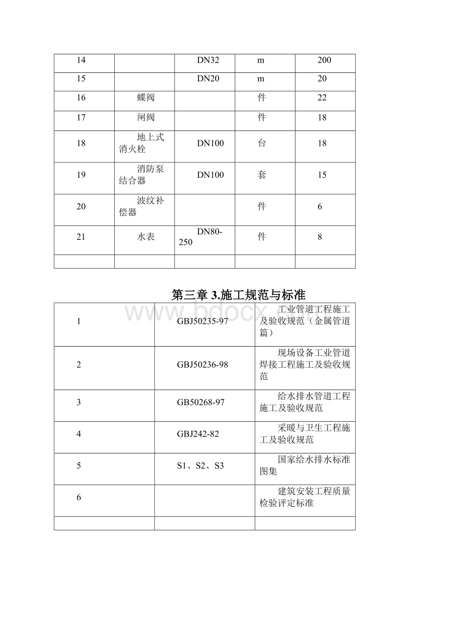 52管道焊接施工方案Word格式.docx_第2页