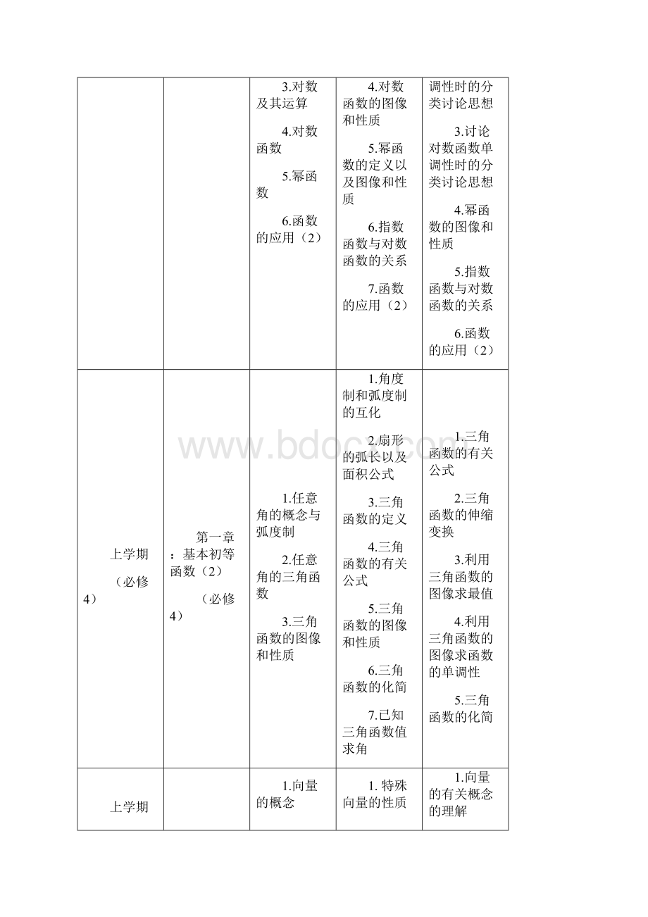 北京市高中数学课程架构与进度.docx_第3页