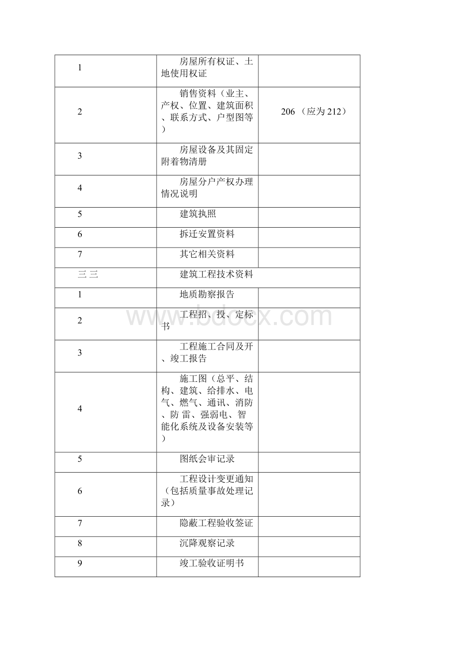 承接查验移交清单.docx_第3页