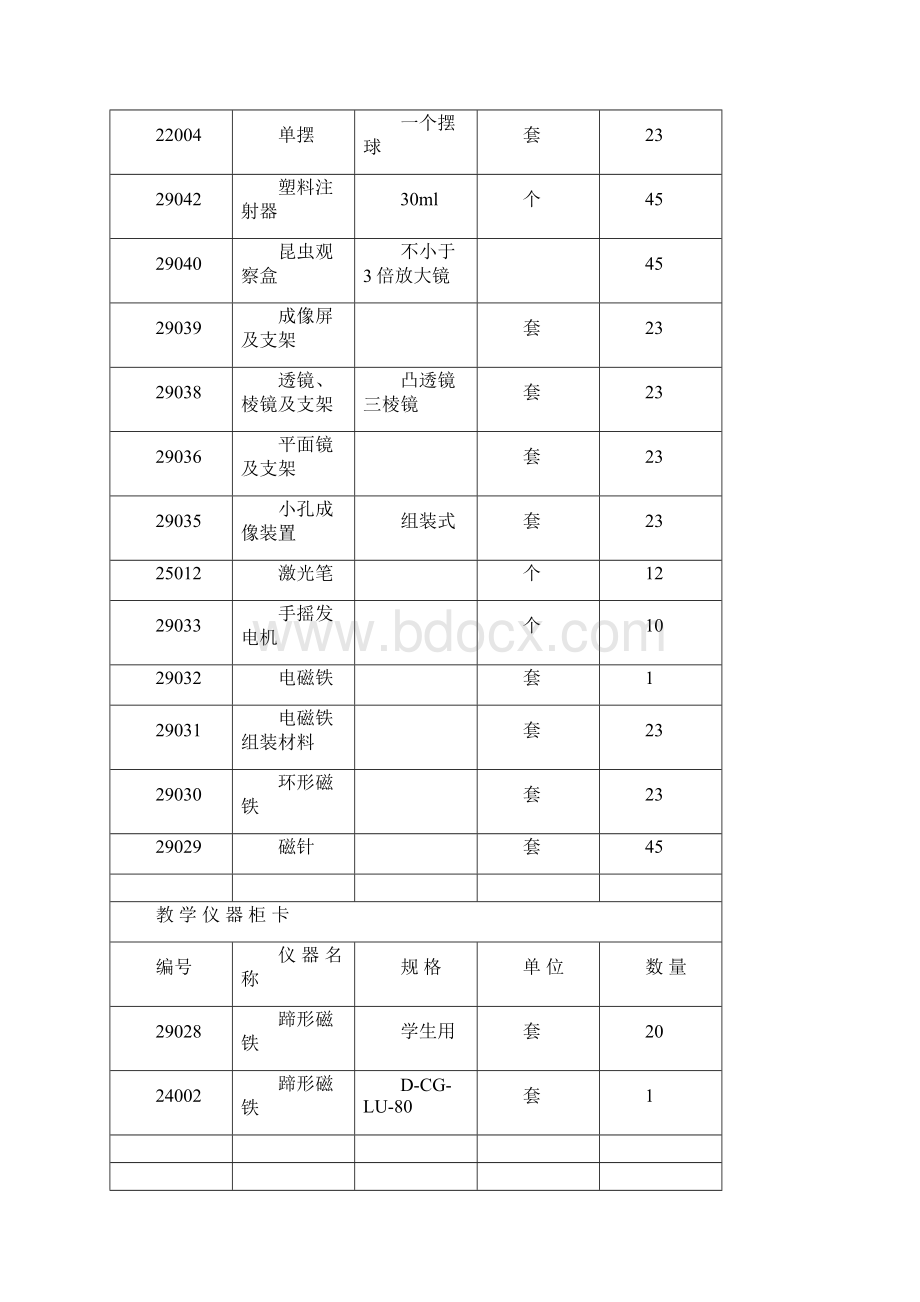 教学仪器柜卡DOCWord格式.docx_第3页