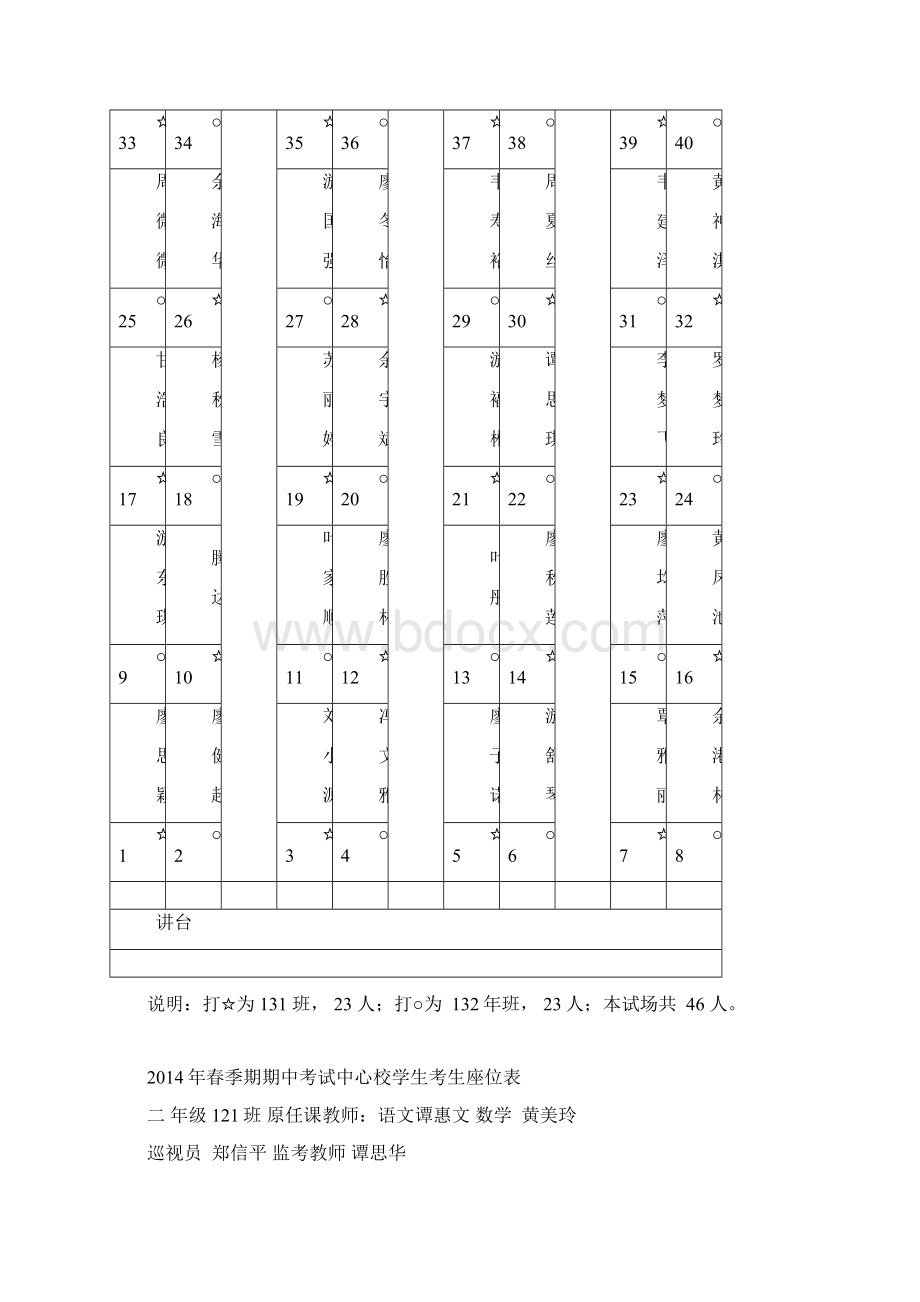 木梓镇中心学校秋季期期末考试考生座位表.docx_第3页