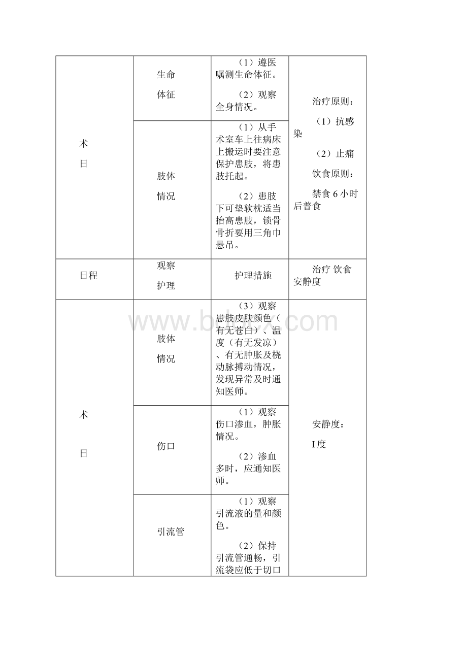 手外伤患者护理常规.docx_第3页