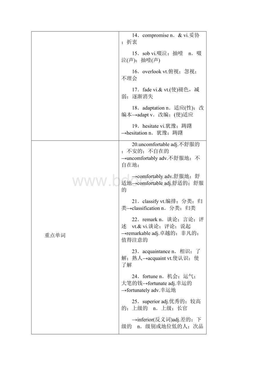 全国通用版版高考英语大一轮复习Unit4Pygmalion讲义新人教版选修8.docx_第2页