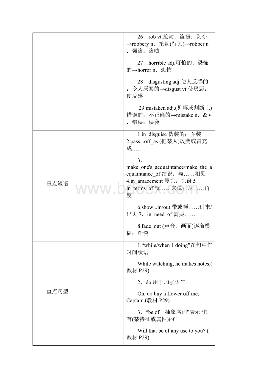 全国通用版版高考英语大一轮复习Unit4Pygmalion讲义新人教版选修8.docx_第3页