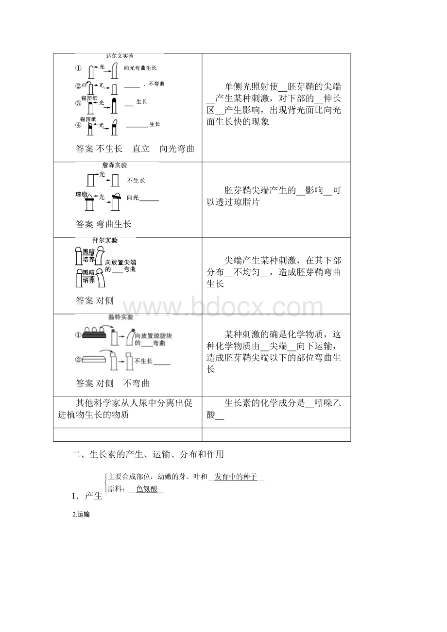 届一轮复习人教版植物的激素调节 教案.docx_第2页