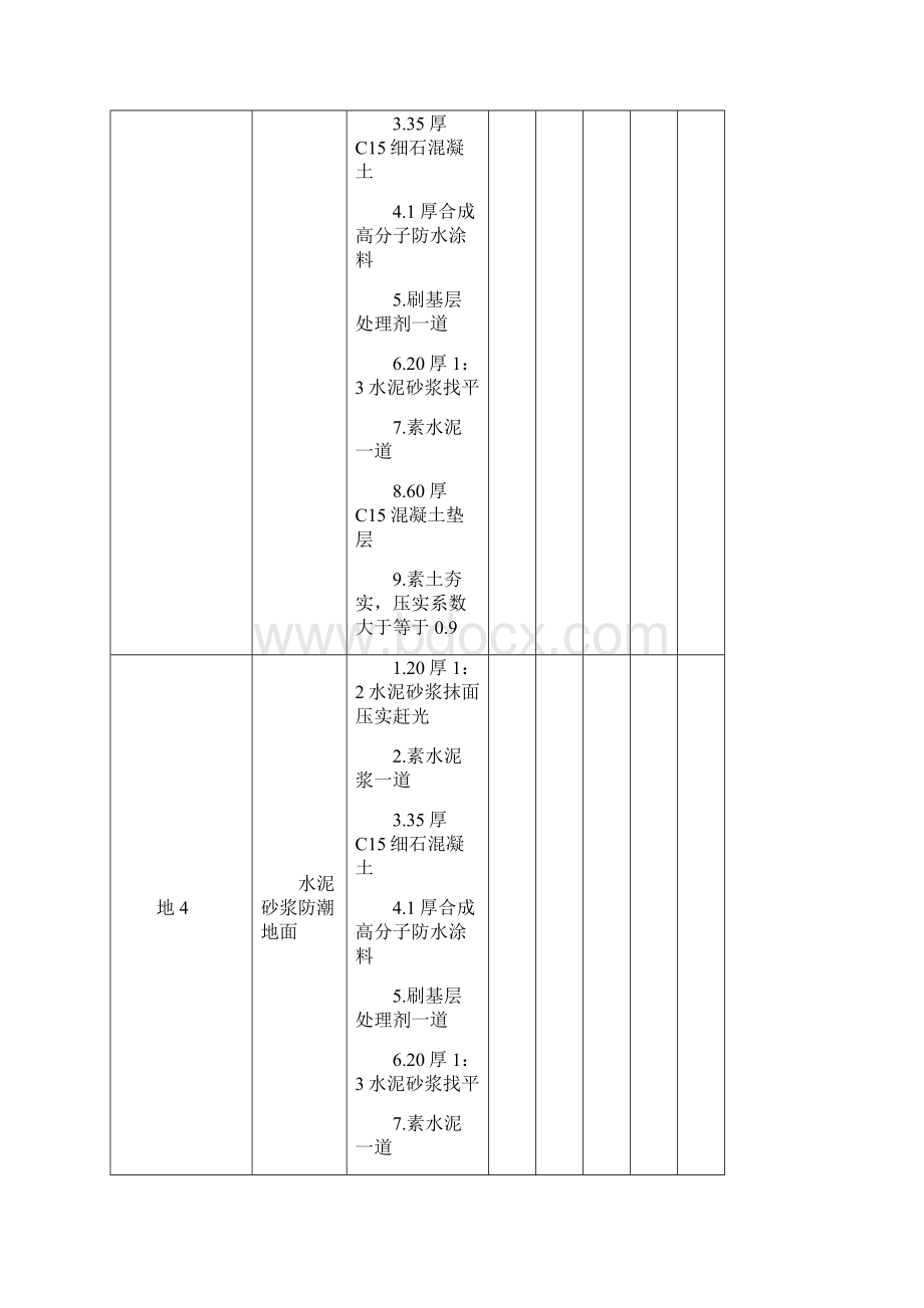 L06J002建筑作法图集内容.docx_第2页