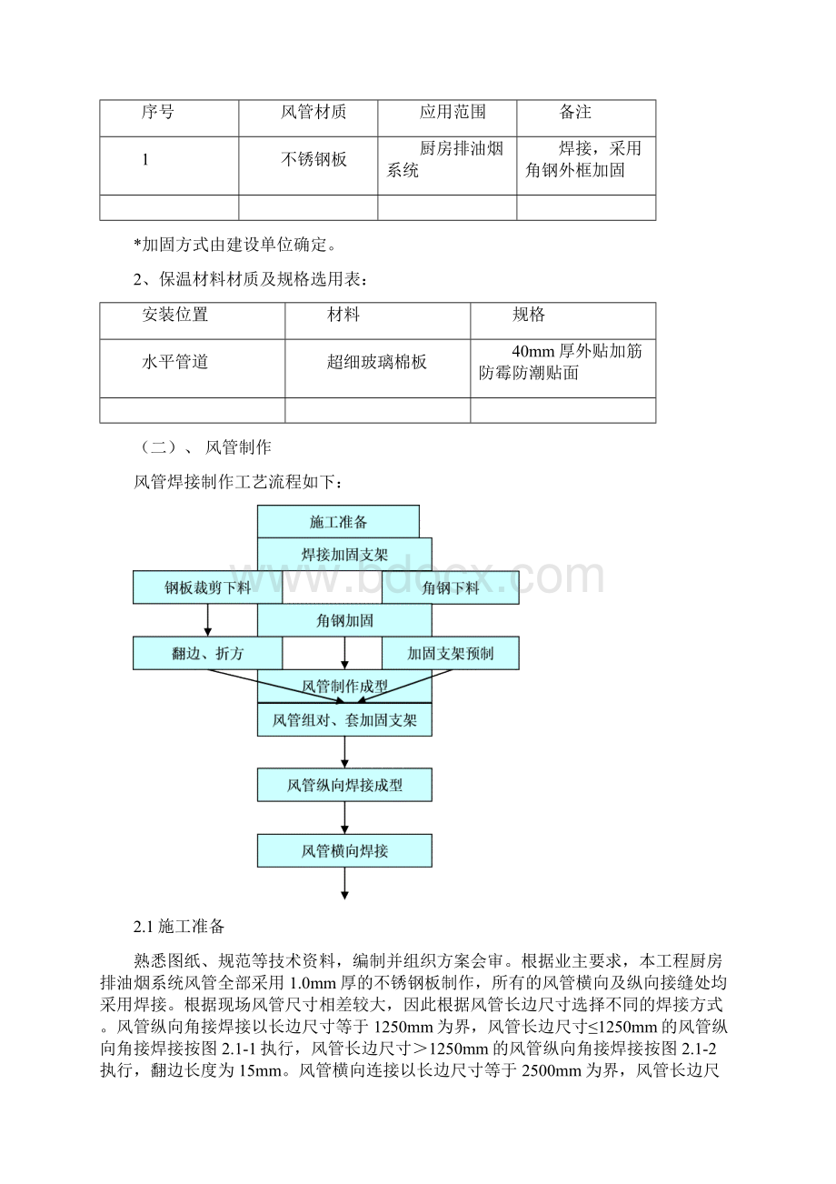 不锈钢风管专项施工方案.docx_第3页