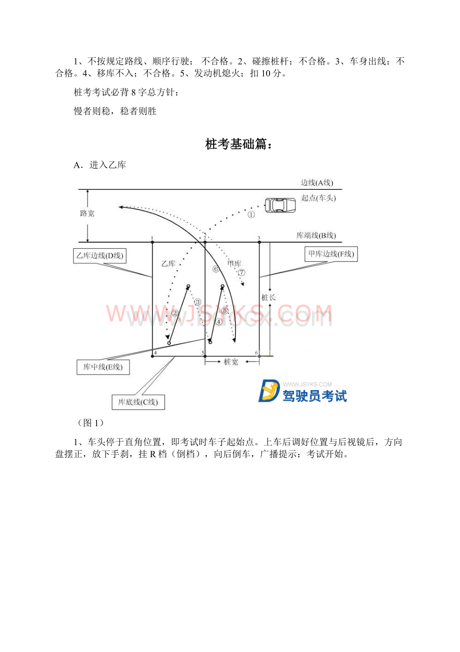 C1皮卡考驾照科目二必看重要Word格式.docx_第3页