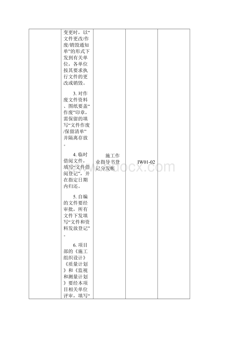 项目质量体系运行提纲Word文档格式.docx_第2页