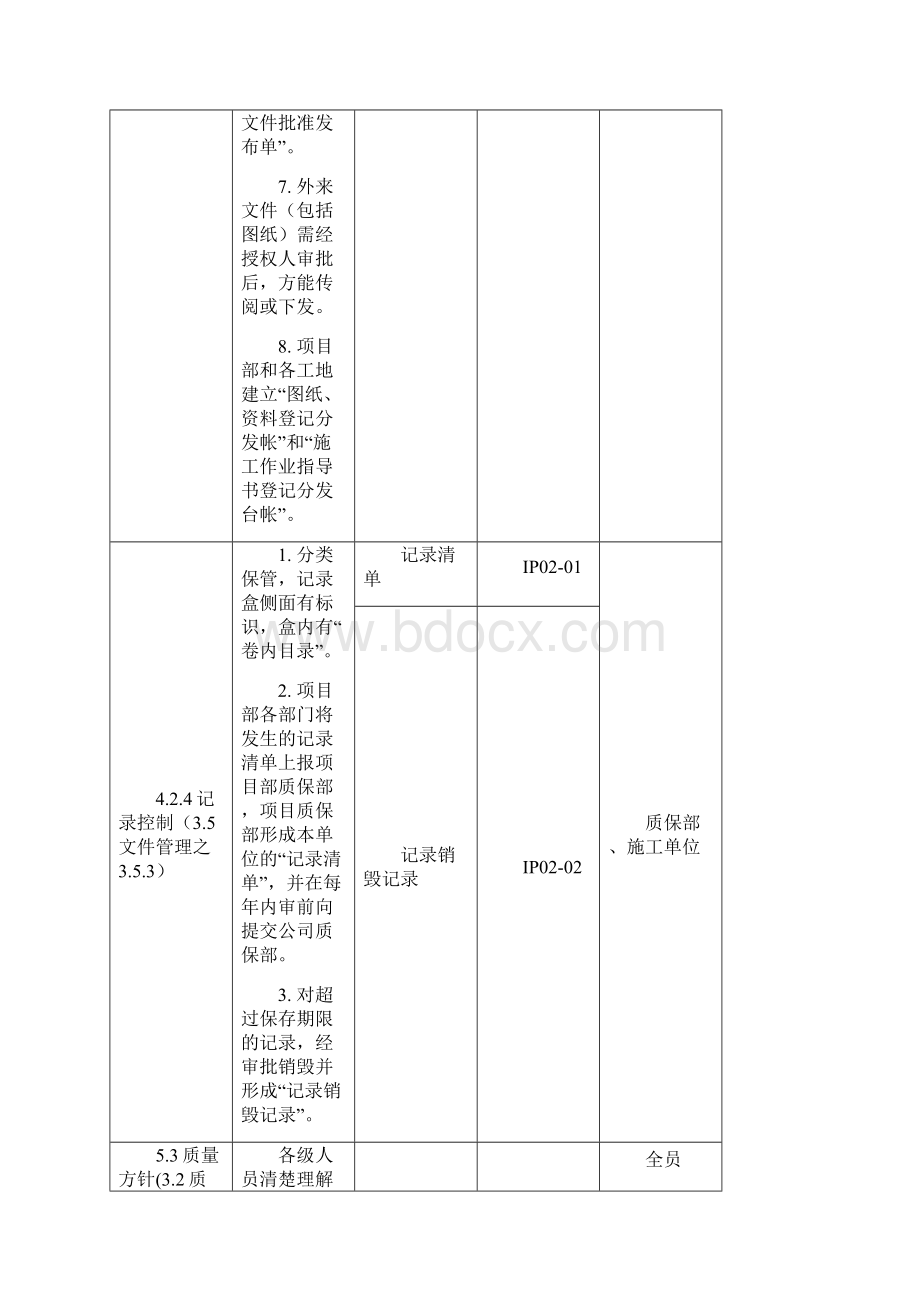 项目质量体系运行提纲Word文档格式.docx_第3页