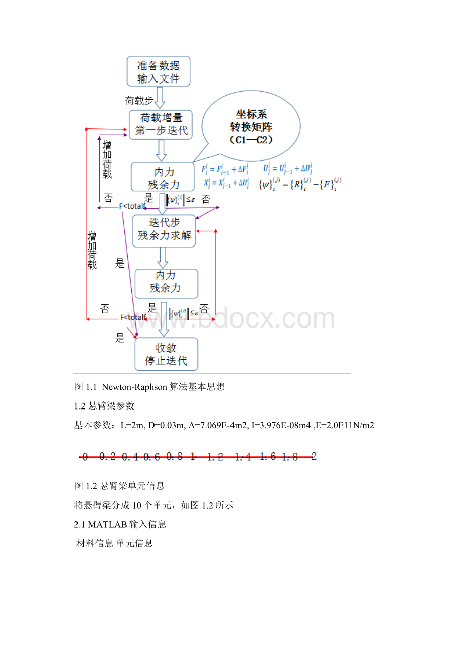 有限单元法作业非线性分析 程序Word格式文档下载.docx_第2页