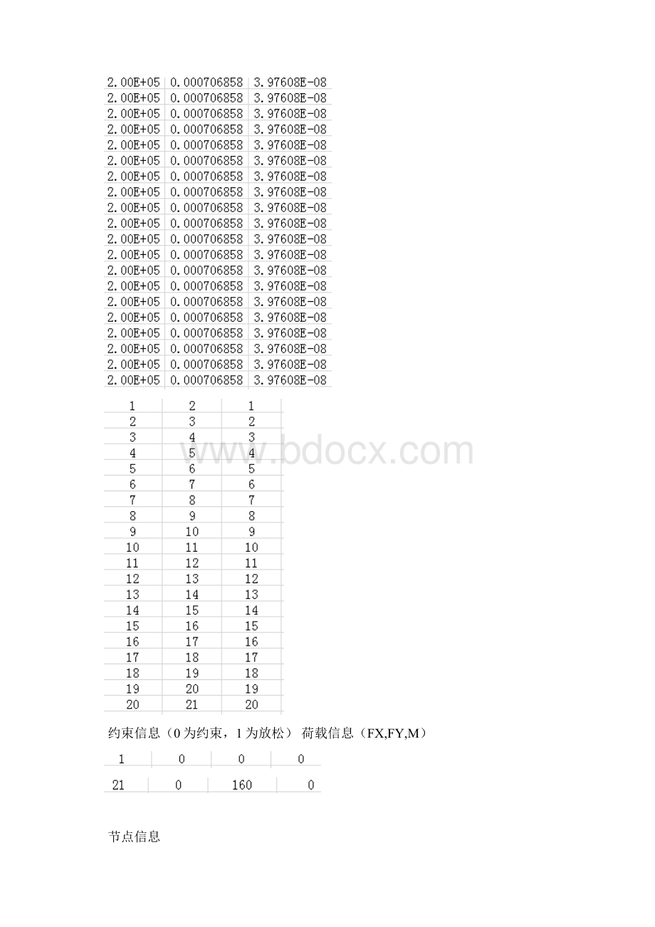 有限单元法作业非线性分析 程序Word格式文档下载.docx_第3页