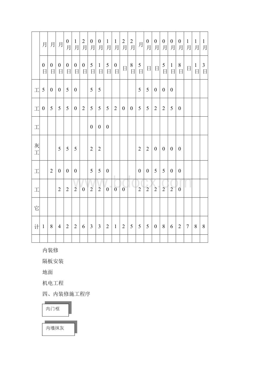 整体维修工程内装修工程施工组织设计方案.docx_第3页