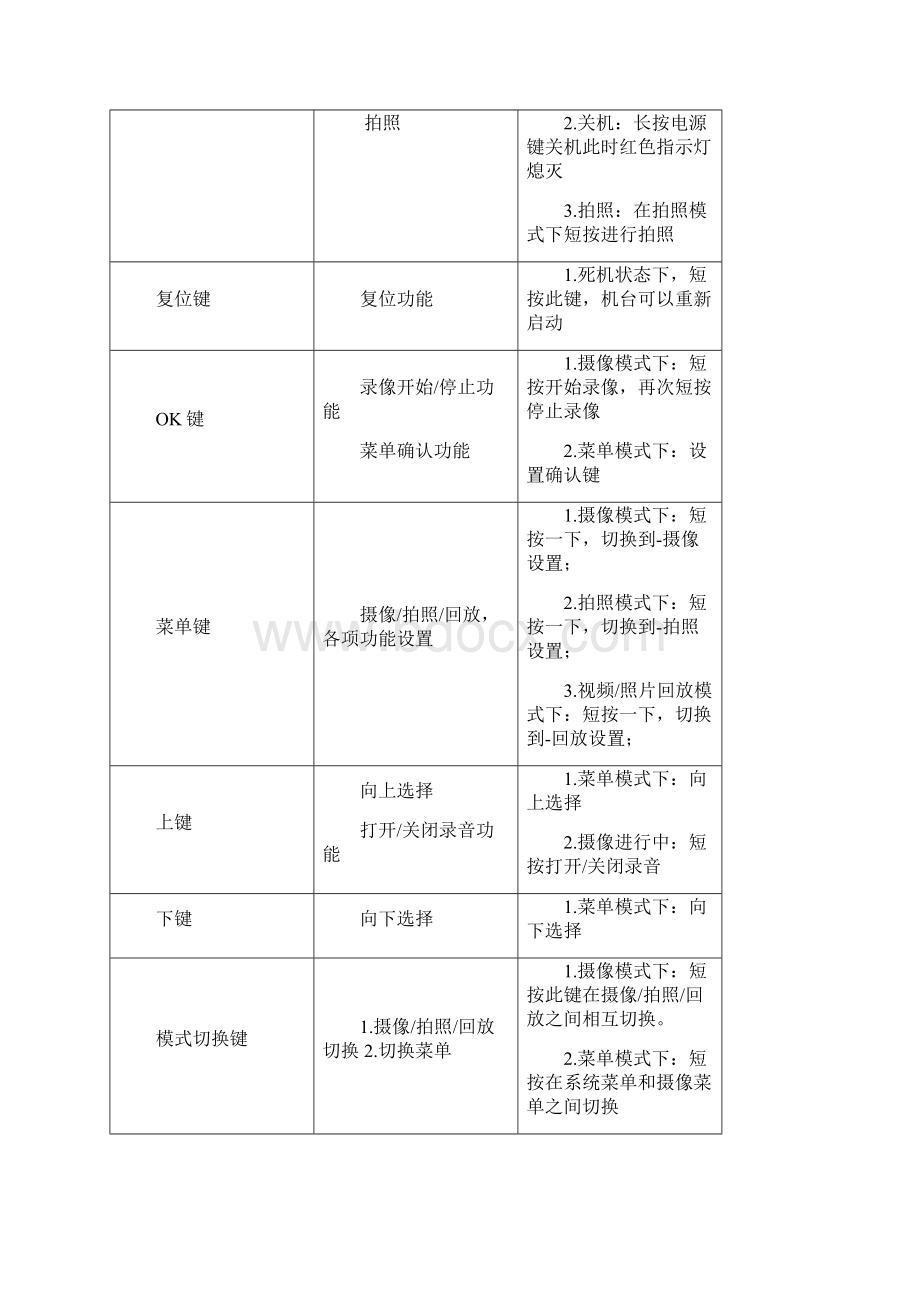 安霸A12凌度A12行车记录仪使用说明书.docx_第3页