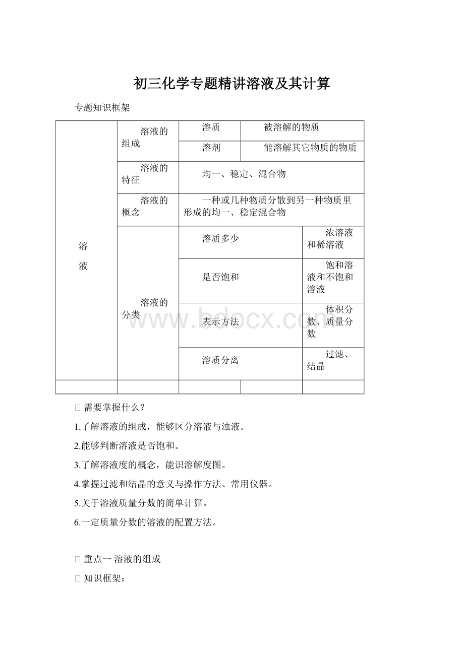 初三化学专题精讲溶液及其计算Word文件下载.docx