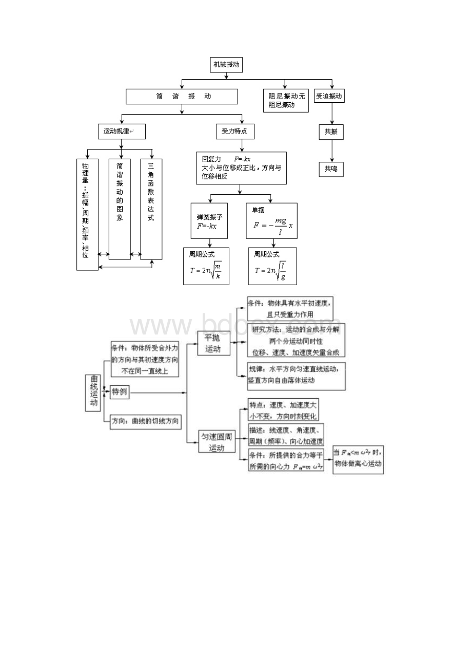 高中物化生精华知识.docx_第3页