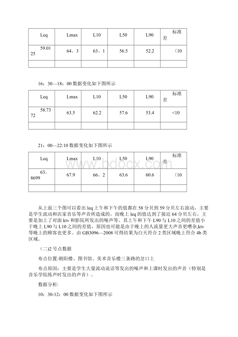 完整word版校园环境噪声监测汇总Word下载.docx_第3页