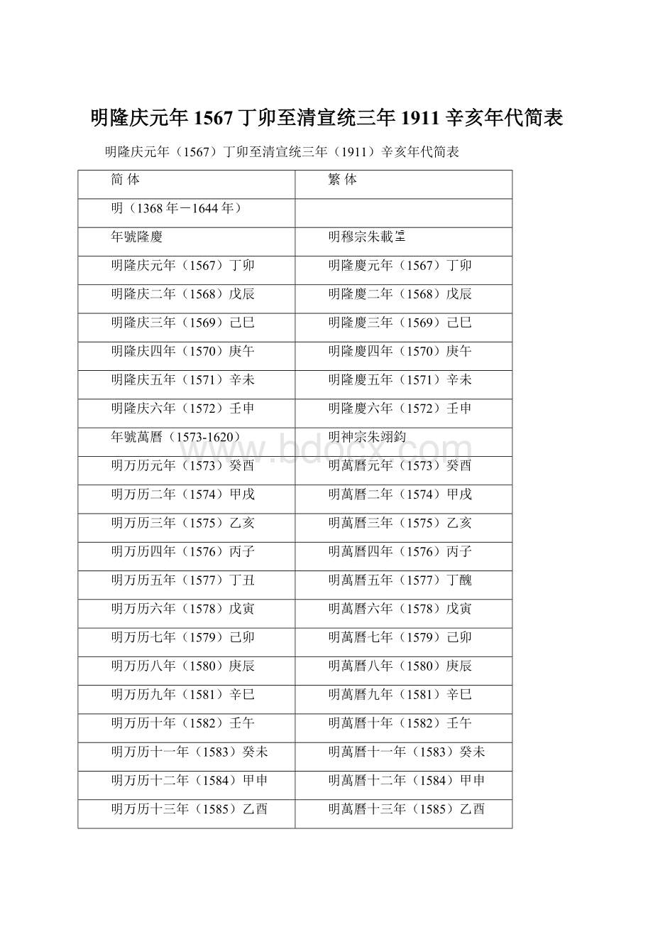 明隆庆元年1567丁卯至清宣统三年1911辛亥年代简表.docx_第1页