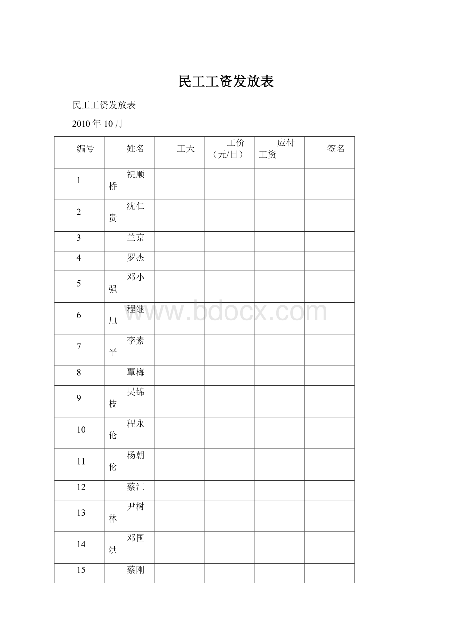 民工工资发放表Word文件下载.docx