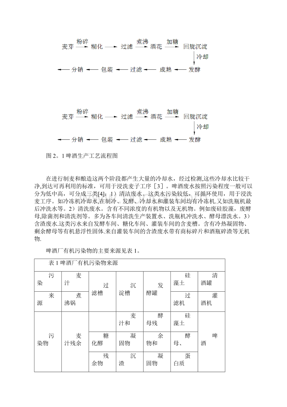 我国啤酒工业废水处理工艺文档格式.docx_第2页