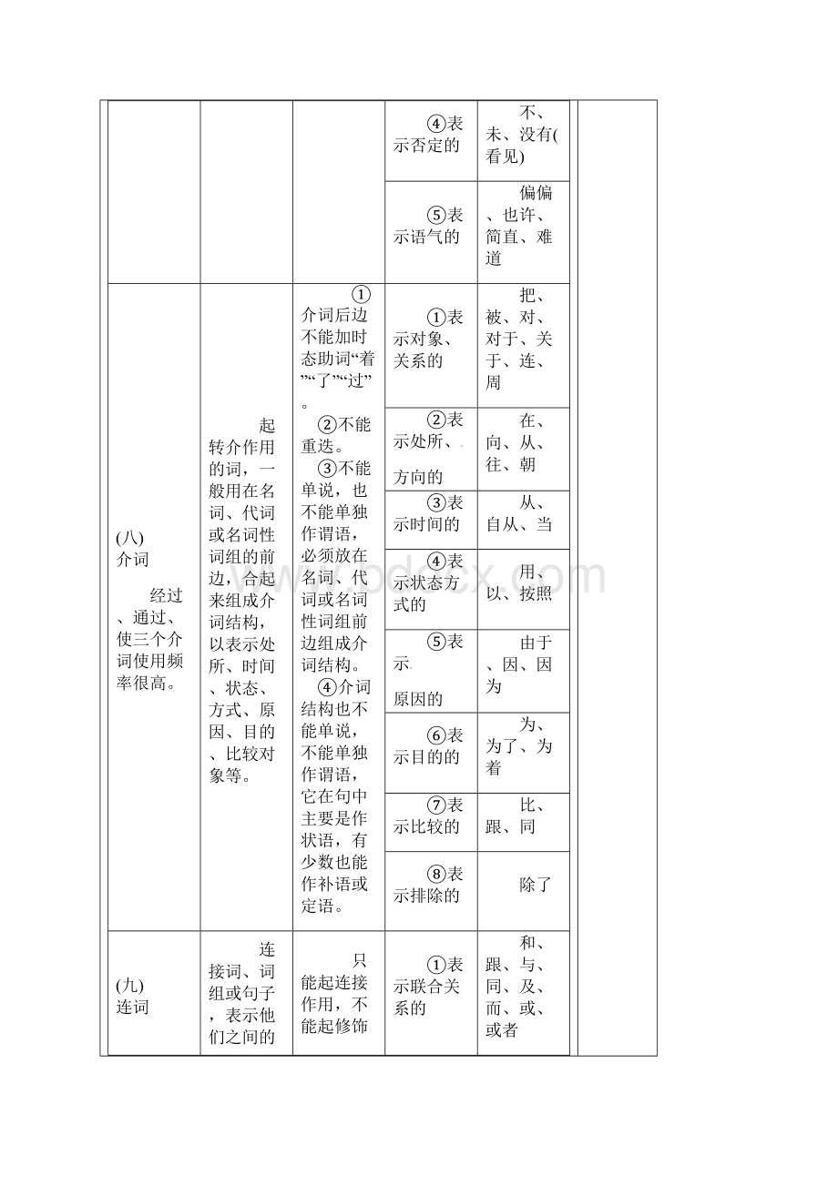 高中语文《语法 虚词训练》学案 新人教版必修1.docx_第2页