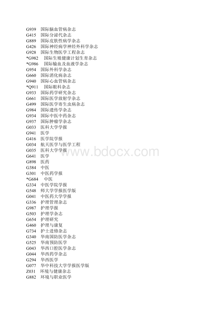 中国科技核心期刊Word文件下载.docx_第3页