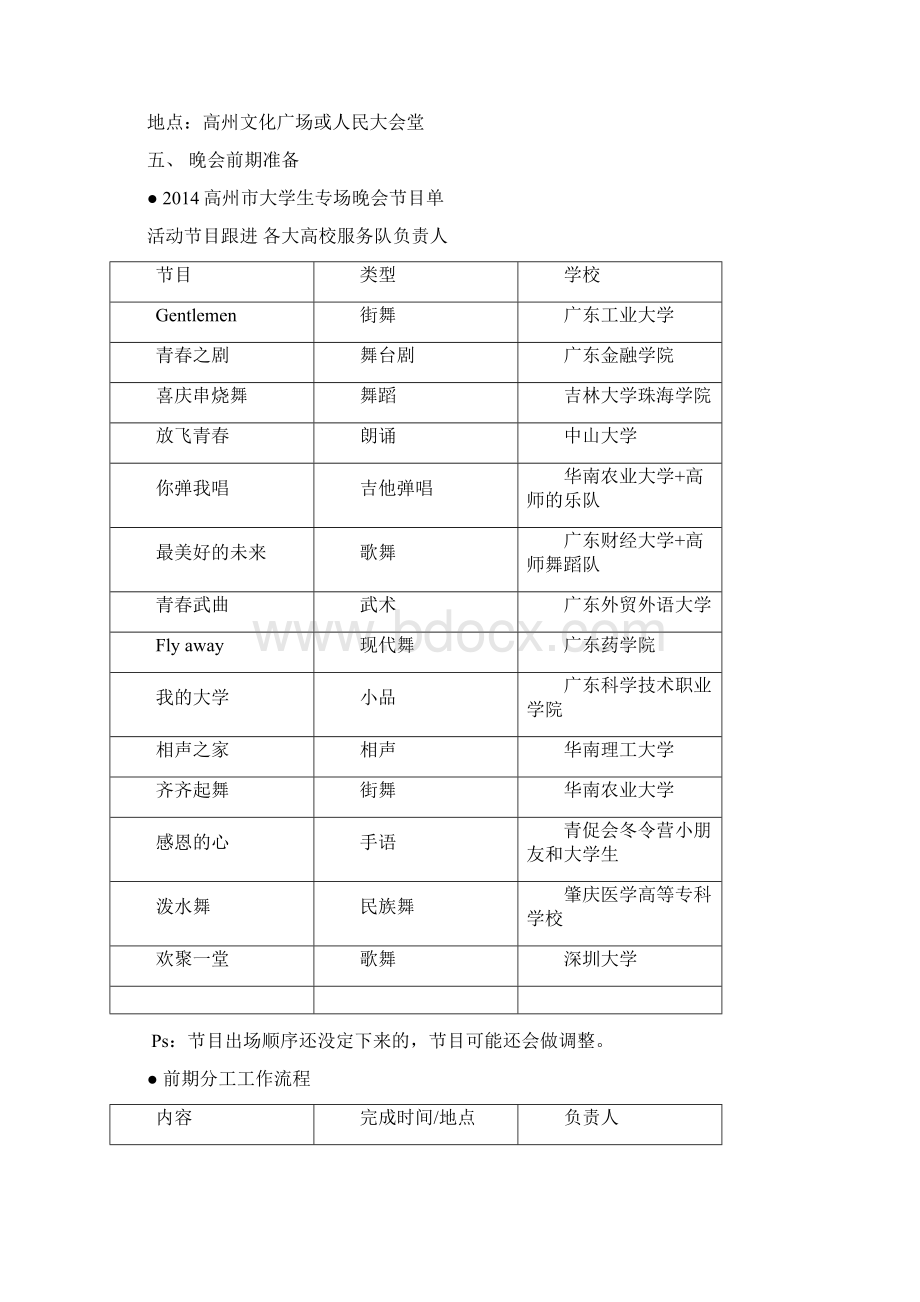 大学生迎春晚会策划书第五次修改版Word文档格式.docx_第3页