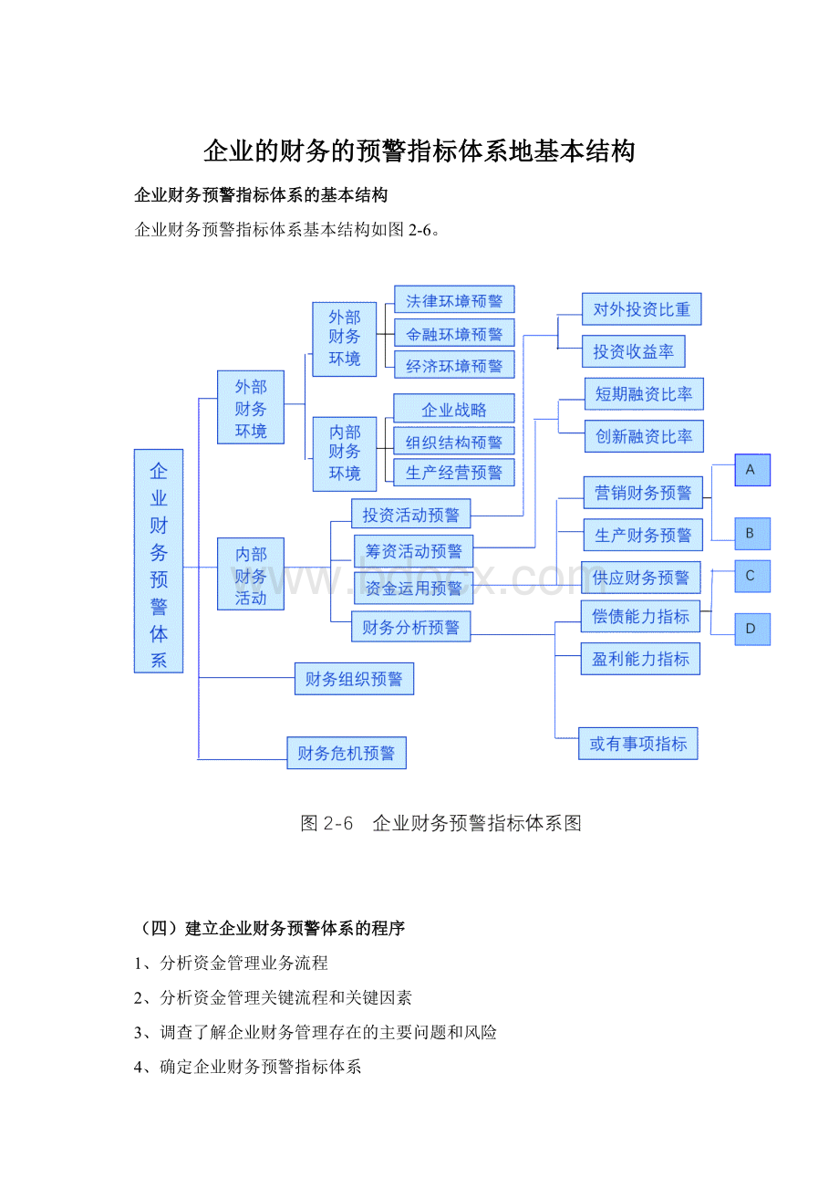 企业的财务的预警指标体系地基本结构Word格式文档下载.docx