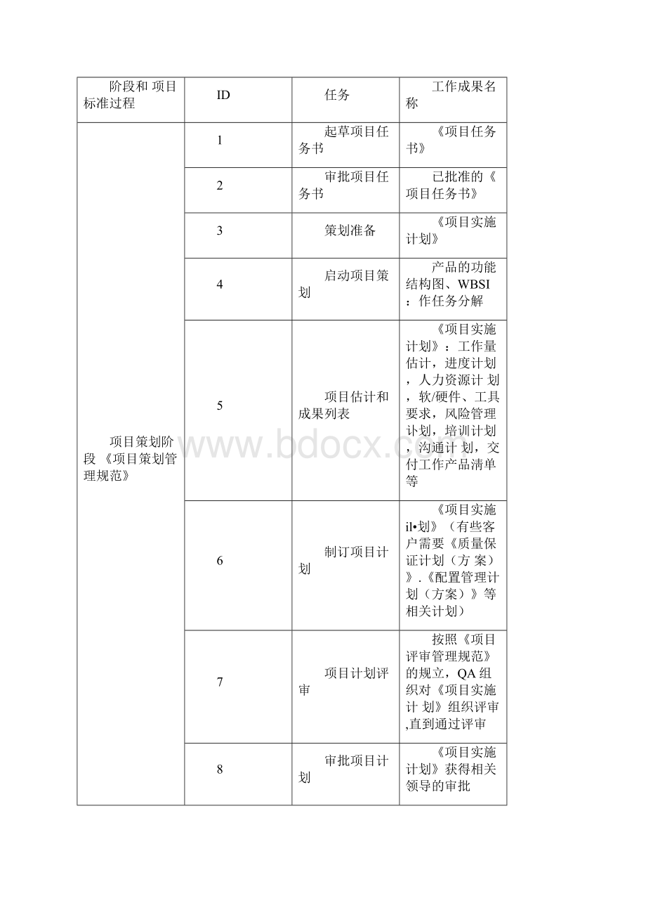 软件产品WBS分解指南.docx_第3页