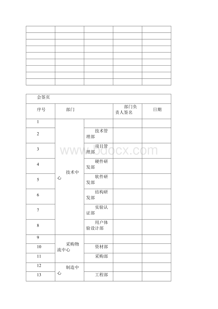 审核管理程序.docx_第2页